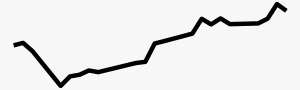 TWD trendline.png