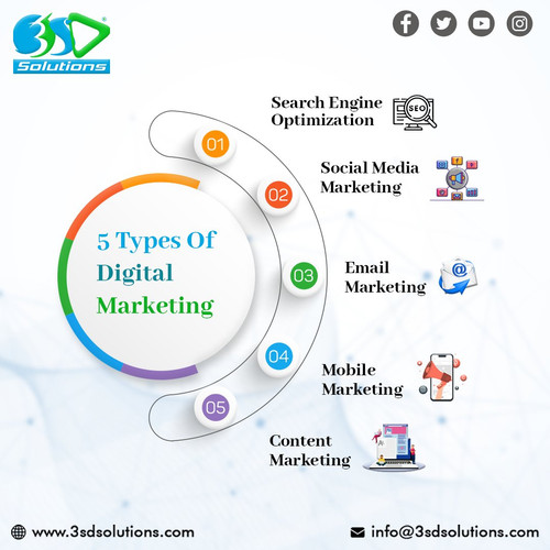 Digital Marketing Company in Dubai.jpg