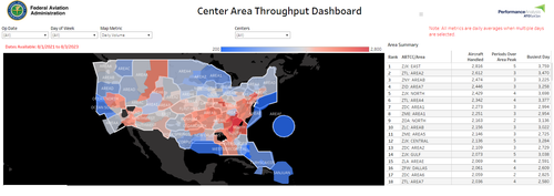 BUSIEST IN NAS.png