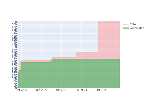 current automation API.png