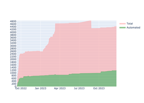current automation UI.png