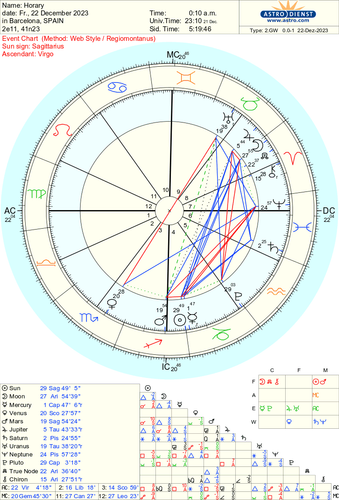 astro 2gw horary hr.61815.129911.png