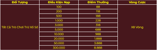AZ889 BONUS NEW MEMBER VN.png