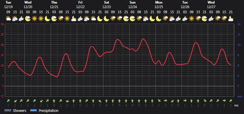 2023 12 19 12 57 01 Weather today Rasht, IR Foreca.com.png