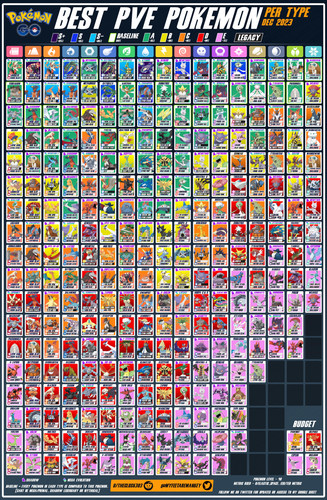 top pve pokemon dec 2023.jpg