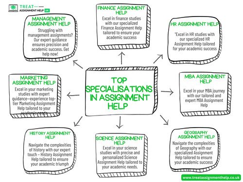 Top Specialisations in Assignment help.jpg