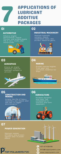 7 Applications of Lubricant Additive Packages.png