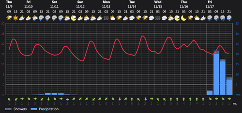 2023 11 09 14 06 29 Weather today Rasht, IR Foreca.com.png