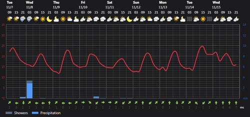 2023 11 07 14 29 46 Weather today Rasht, IR Foreca.com.png
