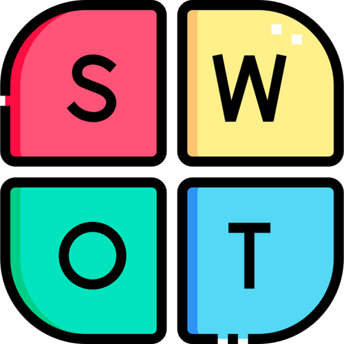 swot analysis