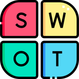 swot analysis