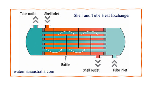 SHELL AND TUBE HEAT EXCHANGER MANUFACTURER.jpg