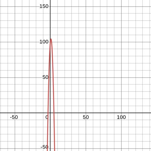 desmos graph.png