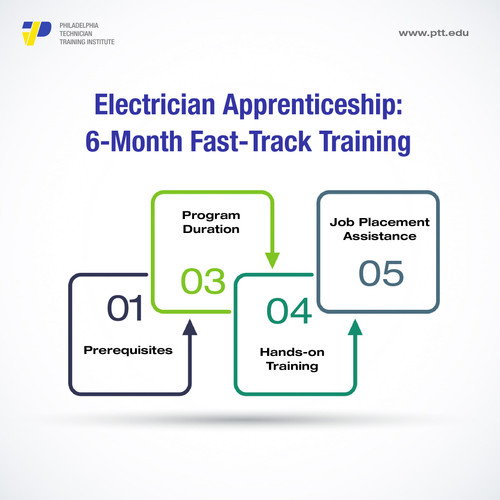 Electrician info 1 min.jpg