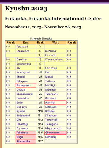 Fukuoka 2023 banzuke.png