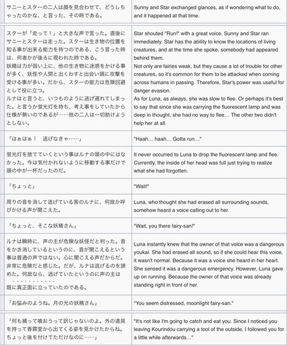(Eastern and Little Nature Deity 2005-2006, Chapter 6).jpg