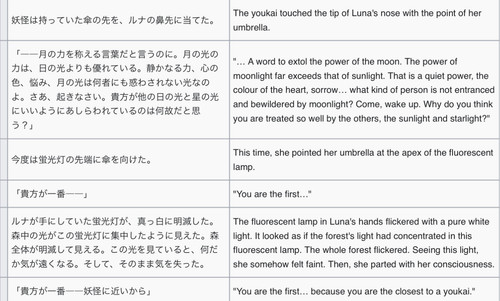 (Eastern and Little Nature Deity 2005-2006, Chapter 6).jpg