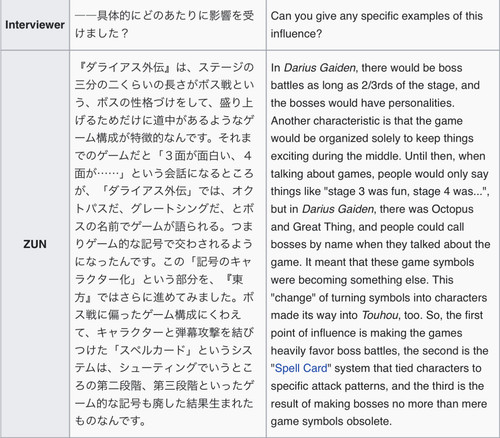(Bohemian Archive in Japanese Red 2005, Page 163-167, Introduction to "Touhou" Game Design).jpg