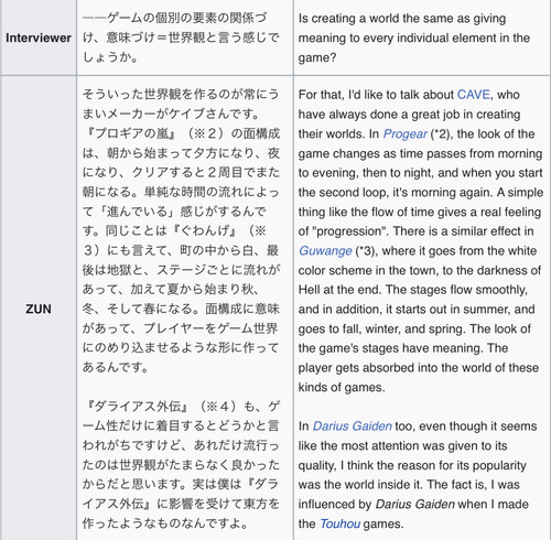 (Bohemian Archive in Japanese Red 2005, Page 163-167, Introduction to "Touhou" Game Design).jpg