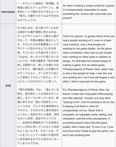 (Bohemian Archive in Japanese Red 2005, Page 163-167, Introduction to "Touhou" Game Design).jpg
