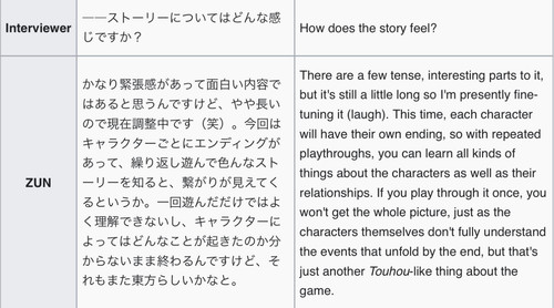 (Bohemian Archive in Japanese Red 2005, Page 163-167, Introduction to "Touhou" Game Design).jpg
