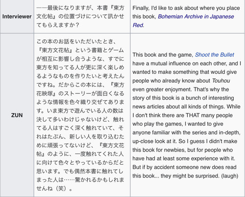(Bohemian Archive in Japanese Red 2005, Page 163-167, Introduction to "Touhou" Game Design).jpg