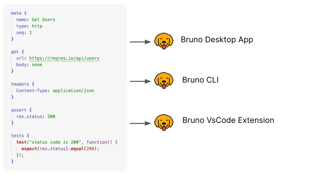 How to design the best APIs with Bruno