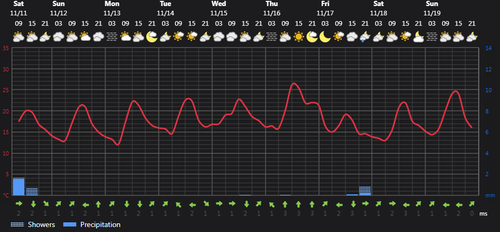 2023 11 11 14 30 06 Weather today Rasht, IR Foreca.com.png