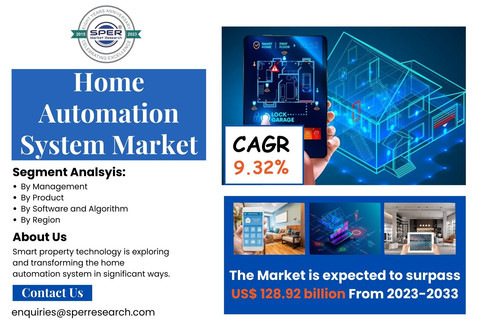 Home Automation System Market.jpg