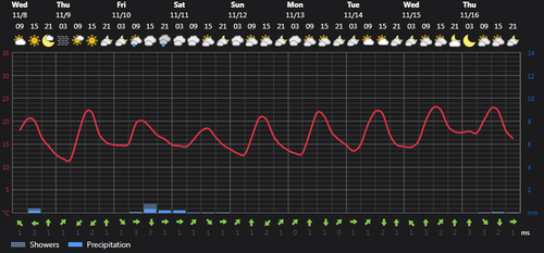 2023 11 08 14 57 07 Weather today Rasht, IR Foreca.com.png