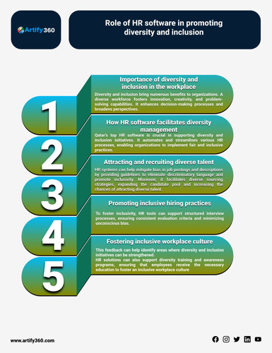 qatar best payroll software.jpg