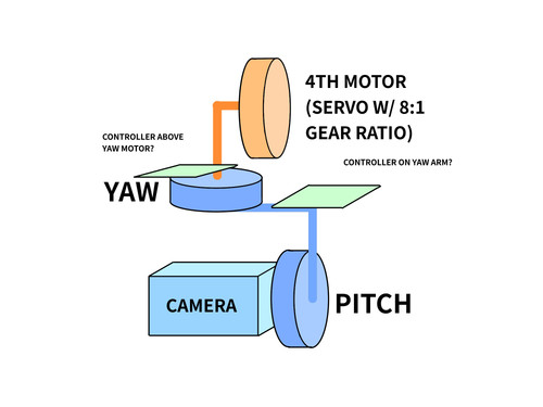4th Motor Diagram