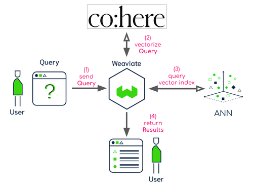 cohere query 91bb42a07a7e11de21348d32219d4d55.png