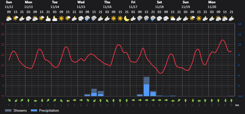 2023 11 12 14 08 39 Weather today Rasht, IR Foreca.com.png