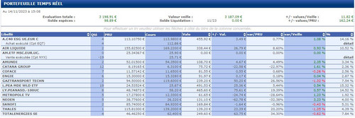 portefeuille PEA 14.11.23