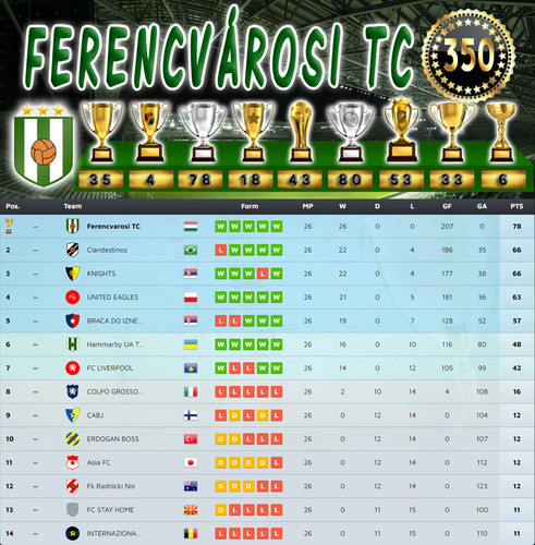 Bajnokság 138.Szezon Végeredmény (350.Kupa).jpg
