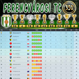 Bajnokság 138.Szezon Végeredmény (350.Kupa)