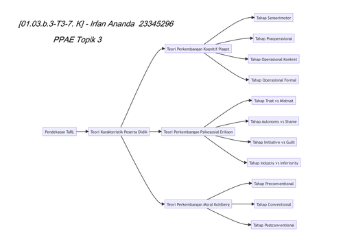 1 [01.03.b.3 T3 7. K] Irfan Ananda 23345296.png
