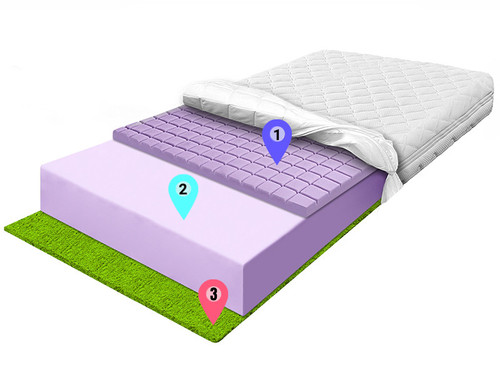 materac piankowy pianka kostka cube pianka fioletowa trawa morska wskazniki allegro.jpg