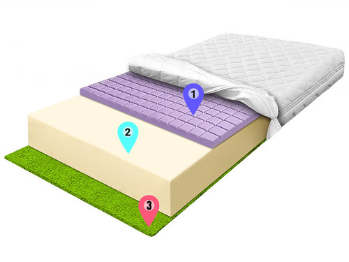 materac piankowy pianka kostka cube pianka zolta trawa morska allegro (4).jpg