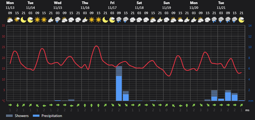 2023 11 13 14 05 58 Weather today Rasht, IR Foreca.com.png