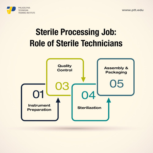 Sterile Processing Job.jpg
