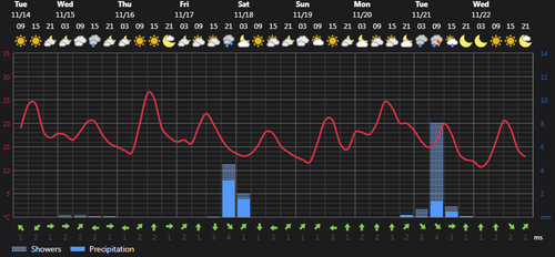 2023 11 14 14 40 08 Weather today Rasht, IR Foreca.com.png