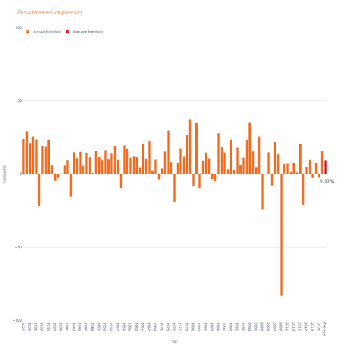 Momentum Premium.png