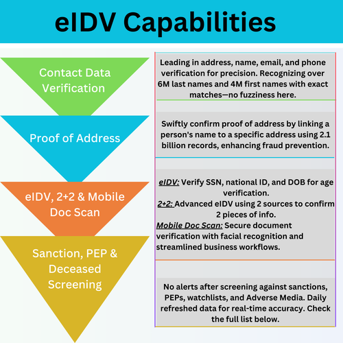 eIDV Capabilities.png