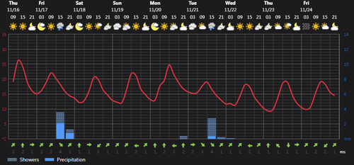 2023 11 16 14 05 47 Weather today Rasht, IR Foreca.com.png