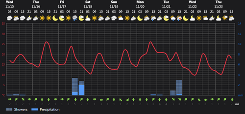 2023 11 15 11 17 35 Weather today Rasht, IR Foreca.com.png