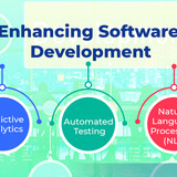 enhancing software development