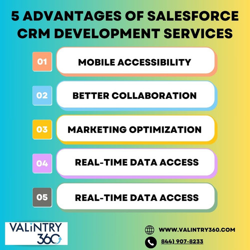 Salesforce CRM development services.jpg