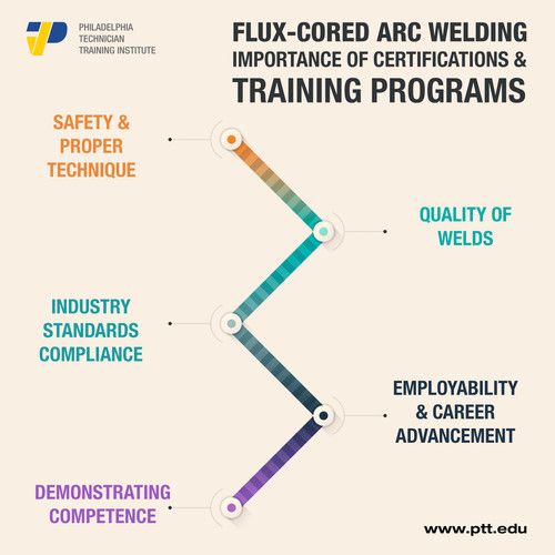 Importance Of Certifications.jpg